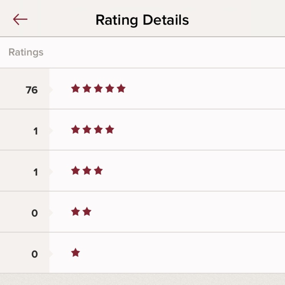 Shop with confidence!